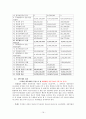 제주대학교병원 분석보고서 Jeju National Uninversity Hospital (재무제표 분석, 재무비율 분석, 종합재무평가 등) 19페이지