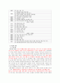 CJ제일제당기업 분석보고서 (현 위치분석, BCG매트릭스, 산업구조분석(five forces model), SWOT분석, 가치사슬분석, 전략캠퍼스) 7페이지