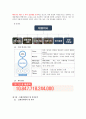 CJ제일제당기업 분석보고서 (현 위치분석, BCG매트릭스, 산업구조분석(five forces model), SWOT분석, 가치사슬분석, 전략캠퍼스) 10페이지