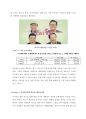 뉴발란스 브랜드분석과 발전과정분석 및 뉴발란스 마케팅 SWOT,4P,STP분석과 뉴발란스 새로운 마케팅전략 제언 레포트 29페이지