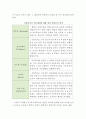 아동복지의 정의와 기본전제 및 관련법 (아동복지의 정의, 아동복지의 기본전제, 아동복지 관련법,영유아 복지의 정의,영유아복지 관련법, 아동복지법, 아동복지 관련법 구성, 내용) 3페이지