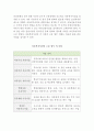 아동복지의 개념과 원칙 및 아동복지법의 구성과 내용 (아동복지의 개념, 아동복지의 원칙, 아동복지법의 구성, 아동복지관련법,영유아복지의 개념, 아동보호법, 영유아복지의 원칙) 10페이지