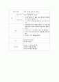 지역간호 케이스 ,교육자료 - 가족문제(진단) 1.영양 : 저체중, 음식 준비 불가능 & 2.정신건강 : 자살의도 표현, 우울
 1페이지