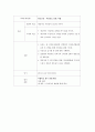 지역간호 케이스 ,교육자료 - 가족문제(진단) 1.영양 : 저체중, 음식 준비 불가능 & 2.정신건강 : 자살의도 표현, 우울
 2페이지