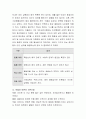 개인심리이론의 출생순위별 성향을 바탕으로 자신의 성향을 분석해보세요. 3페이지