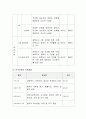 보수교육의 정의 및 내용, 대상자와 실시에 대하여 기술. 4페이지