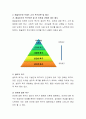 사회복지정책은 사회 구성원의 욕구 충족을 목적으로 한다. 사회복지 정책의 객체가 되는 요구의 개념. 매슬로우와 브래드 쇼의 욕구이론을 설명(반드시 이론과 관련된 제도의 예시를 제시 3페이지