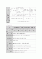 실제 어린이집이나 유치원의 어느 연령대 반 하나를 설정하고 연간계획, 월간계획, 주간계획, 일일계획을 제시. 7페이지