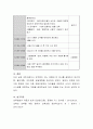 실제 어린이집이나 유치원의 어느 연령대 반 하나를 설정하고 연간계획, 월간계획, 주간계획, 일일계획을 제시. 9페이지