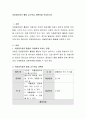 아동음악동작 활동 교수학습 계획안을 작성. 2페이지