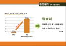 [텀블러 신제품개발 마케팅기획서] 엔제리너스 커피 텀블러(TUMBLER) 신상품개발 마케팅 기획서 Angel-in-us USB Tumbler(텀블러) (거시·미시환경분석, SWOT, STP전략, 마케팅믹스 4P전략).pptx 7페이지