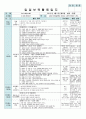 평가인증 만5세 4월 봄 보육일지(보육실습일지) 2페이지