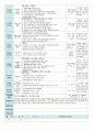 평가인증 만5세 4월 봄 보육일지(보육실습일지) 3페이지