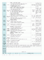 평가인증 만5세 4월 봄 보육일지(보육실습일지) 7페이지