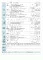 평가인증 만5세 4월 봄 보육일지(보육실습일지) 9페이지