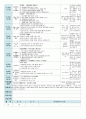 평가인증 만5세 4월 봄 보육일지(보육실습일지) 11페이지