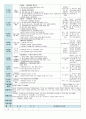 평가인증 만5세 4월 봄 보육일지(보육실습일지) 20페이지