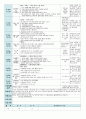 평가인증 만5세 4월 봄 보육일지(보육실습일지) 22페이지
