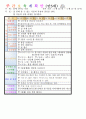 평가인증 만5세 4월 봄 보육일지(보육실습일지) 26페이지