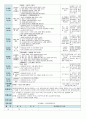 평가인증 만5세 4월 봄 보육일지(보육실습일지) 30페이지