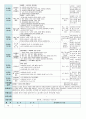 평가인증 만5세 4월 봄 보육일지(보육실습일지) 34페이지