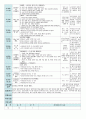 평가인증 만5세 5월 나오 가족 보육일지(보육실습일지) 23페이지