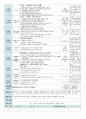평가인증 만5세 5월 나오 가족 보육일지(보육실습일지) 31페이지