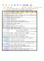 평가인증 만5세 5월 나오 가족 보육일지(보육실습일지) 37페이지