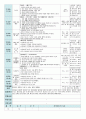 평가인증 만5세 5월 나오 가족 보육일지(보육실습일지) 43페이지