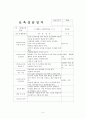 2월~3월 5주간 보육실습일지(실습생활동, 실습생소감, 실습평가보고서, 반성및소감) 5페이지