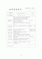 2월~3월 5주간 보육실습일지(실습생활동, 실습생소감, 실습평가보고서, 반성및소감) 12페이지