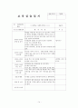 2월~3월 5주간 보육실습일지(실습생활동, 실습생소감, 실습평가보고서, 반성및소감) 14페이지