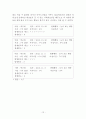 눈치 보는 행동(행동수정사례, 행동수정이론, 아동문제, 아동행동연구, 행동수정, 아동행동수정) 12페이지