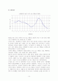 눈치 보는 행동(행동수정사례, 행동수정이론, 아동문제, 아동행동연구, 행동수정, 아동행동수정) 13페이지