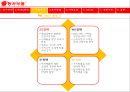 [생산운영] 동서식품 Competitive Advantage of OSCM For DongSuh  8페이지