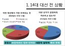 14대 대선 분석 .pptx 9페이지