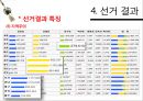 14대 대선 분석 .pptx 27페이지