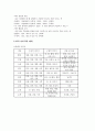 스스로하는 인테리어 디자인 정리 1+2학기 (중간고사 + 기말고사) 요약, 족보 38페이지
