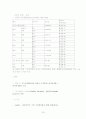 각 국의 경찰채용 과정과 우리나라와의 비교 고찰  13페이지