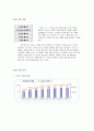 개인 블로그(Blog)  5페이지