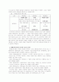 [평생교육경영론] 평생교육기관 경영자가 갖게 되는 두가지 경영철학, 즉 이윤추구(profit-quest)와 사회적 책임감(social responsibility)이 다르게 혹은 조화롭게 추구될 수 있을 것인가에 대해 구체적으로 논하라 2페이지
