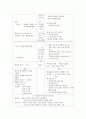 「무진기행(霧津紀行)」 4페이지