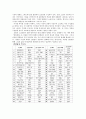 [현대소설론] 천변풍경  8페이지