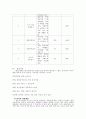 각국의 경찰채용과정과 우리나라와의 비교 고찰  8페이지