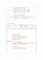 중학생을 위한 스트레스 예방 및 해소 집단프로그램  6페이지