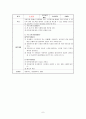 중학생을 위한 스트레스 예방 및 해소 집단프로그램  8페이지