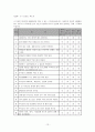 중학생을 위한 스트레스 예방 및 해소 집단프로그램  13페이지