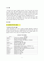 한캐나다 FTA체결과 캐나다 소매시장 진출전략 2페이지