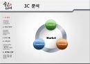 좋은데이 수도권진출위한 마케팅 실행방안제안 및 좋은데이 3C,SWOT,STP전략분석 PPT레포트 4페이지
