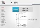 좋은데이 수도권진출위한 마케팅 실행방안제안 및 좋은데이 3C,SWOT,STP전략분석 PPT레포트 6페이지